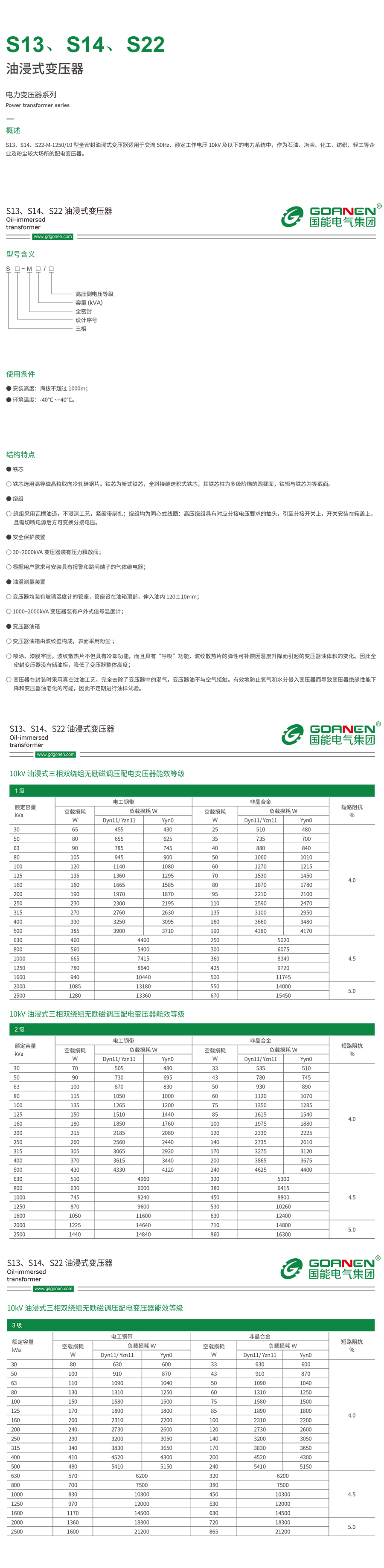 Oil immersed transformer detail resource