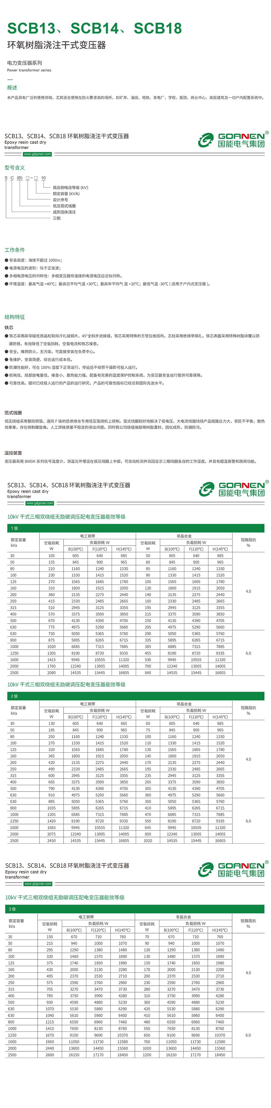 Dry type transformer detail resource
