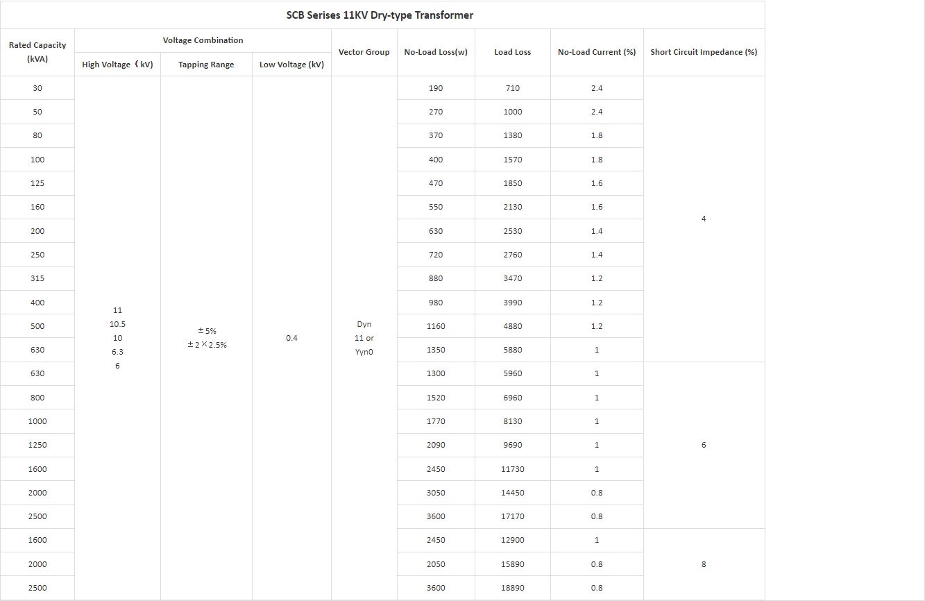 Dry type transformer parameter data table 1