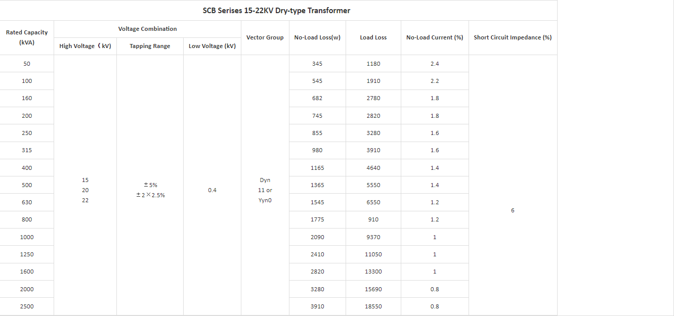 Dry type transformer parameter data table 2
