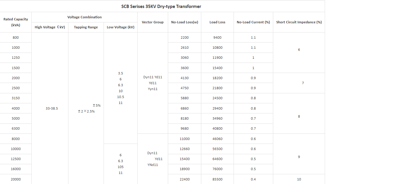 Dry type transformer parameter data table 3