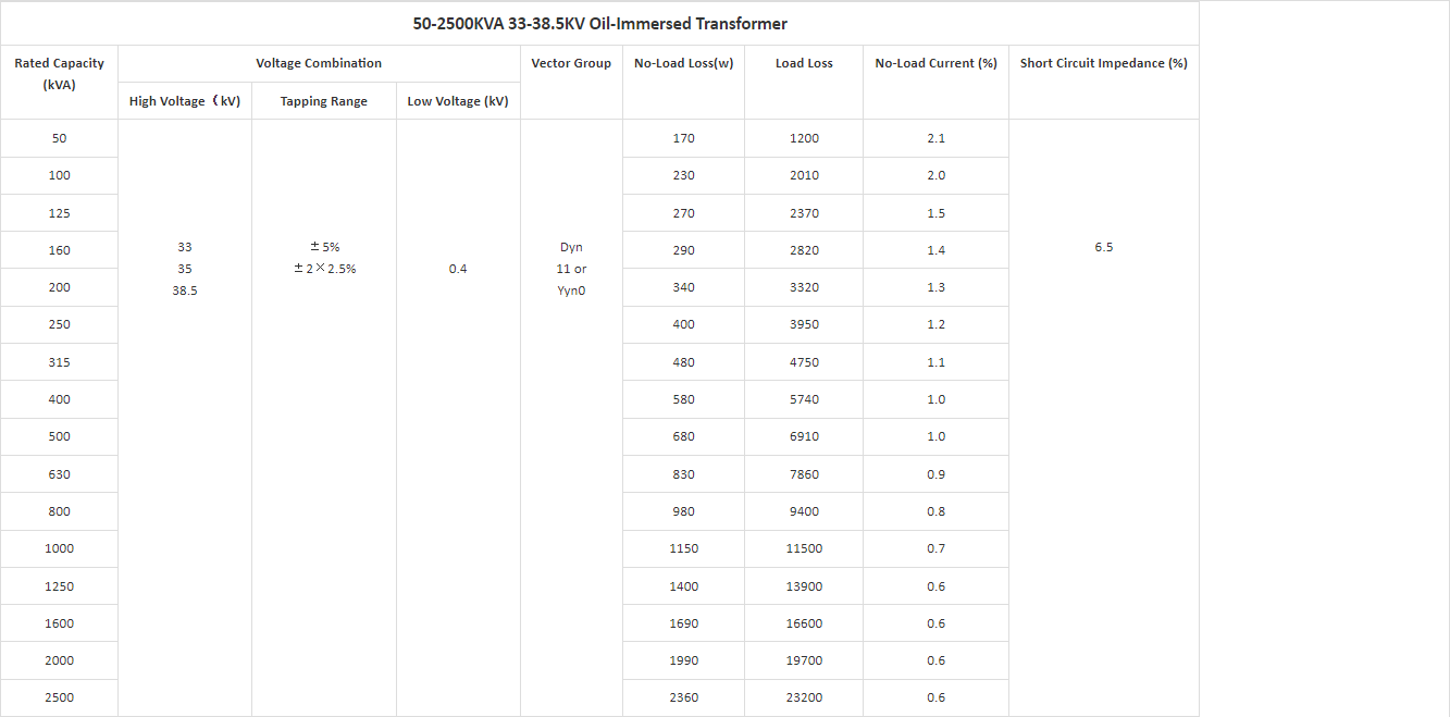 Oil immersed transformer parameter data table 1