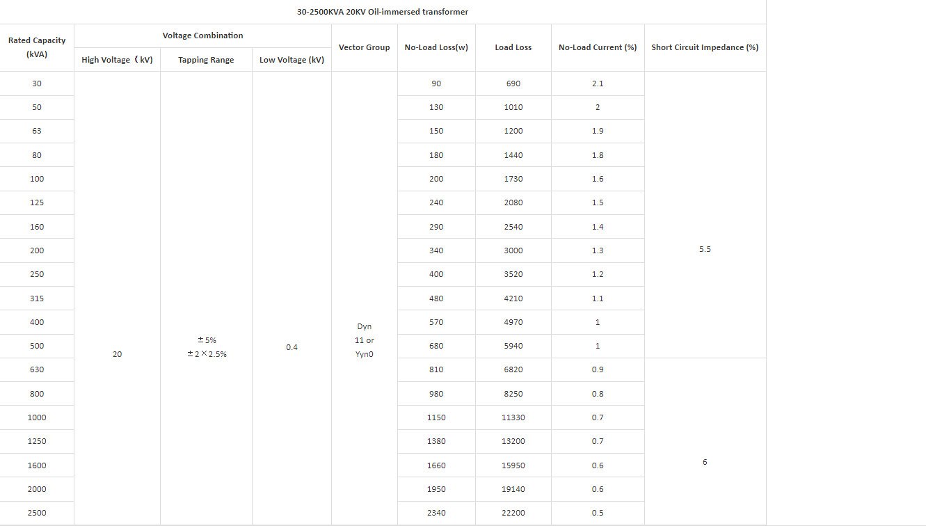Oil immersed transformer parameter data table 2