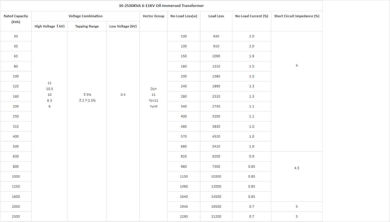 Oil immersed transformer parameter data table 3